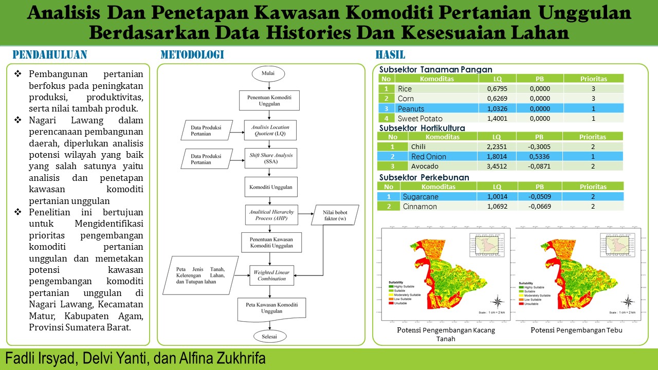 Analisis dan Penetapan Kawasan Komoditi Pertanian Unggulan Berdasarkan Data Historis dan Kesesuaian Lahan